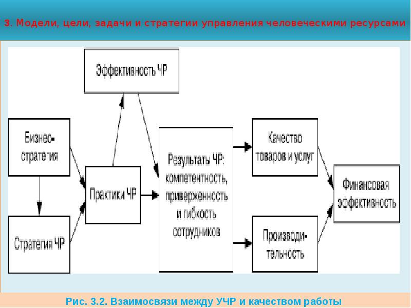 Модели целей