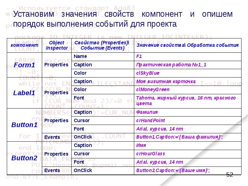 Имена события. Свойства и значение в программировании.