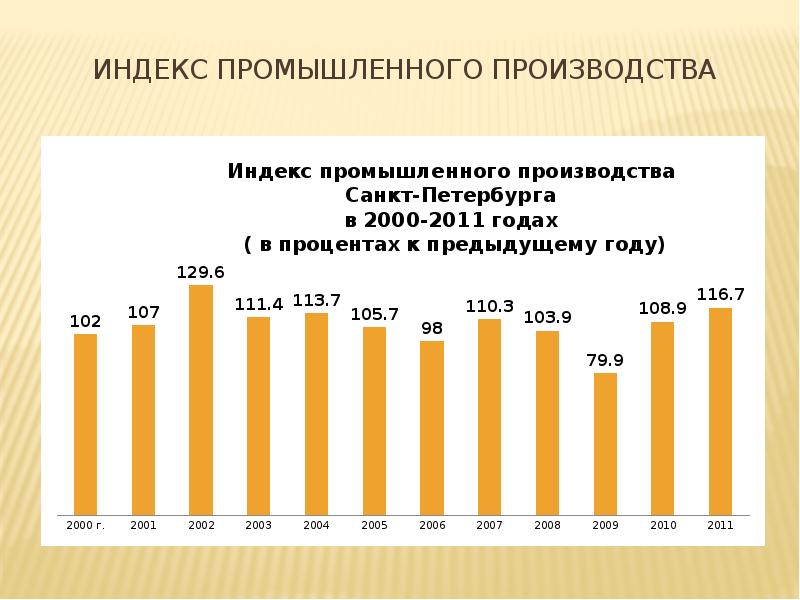 Индекс промышленного производства. Индекс промышленного производства в Санкт-Петербурге. Промышленность Санкт-Петербурга статистика. Индекс промышленного производства России.