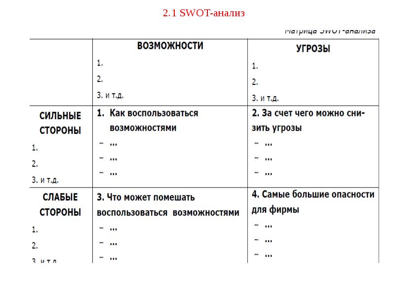 Ресурсный анализ проекта