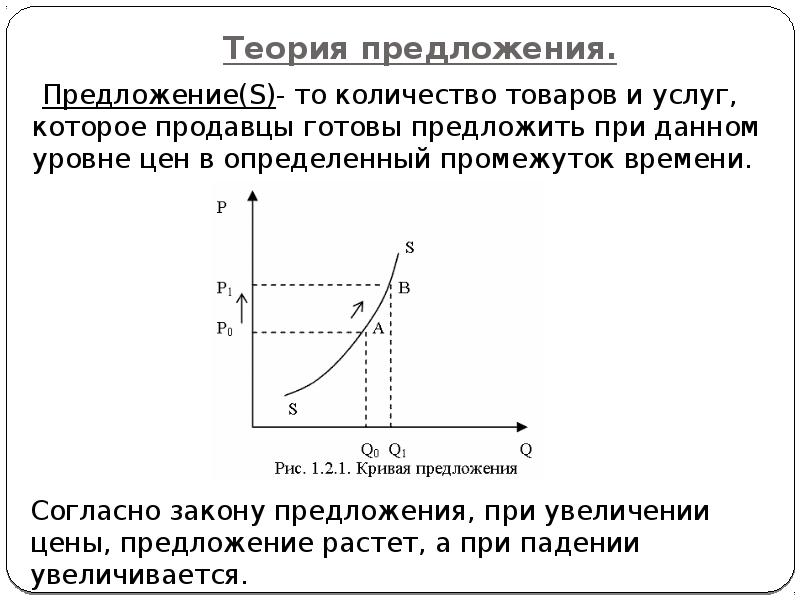 Почему растет предложение. Теория спроса и предложения график. Кривая предложения. Теория предложения. Теория экономики предложения.