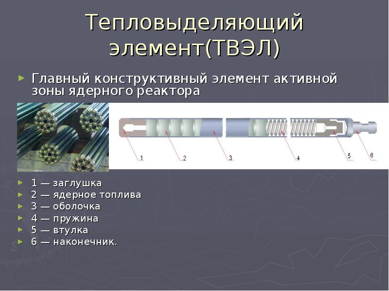 Ядерные технологии презентация