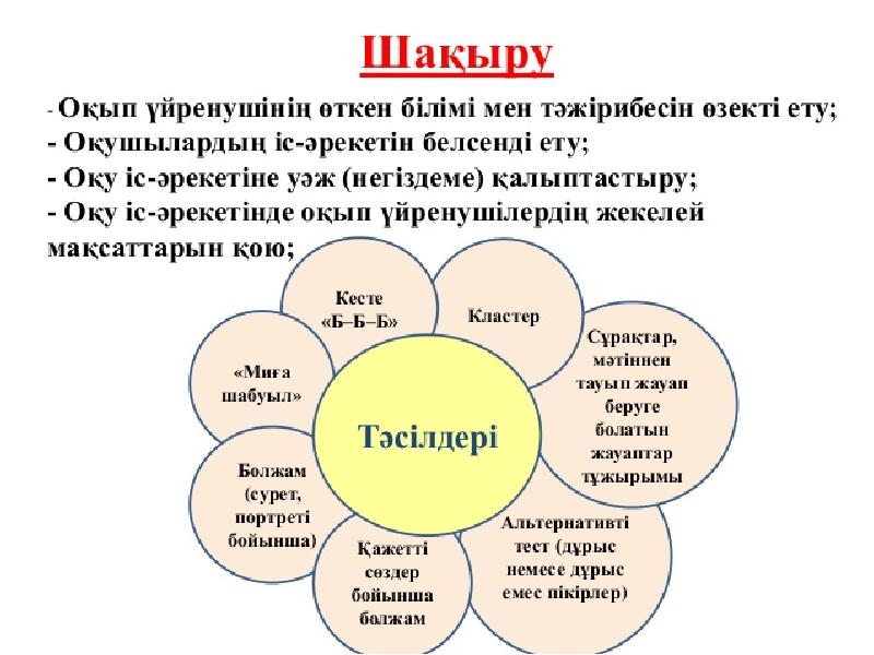 Сын тұрғысынан ойлау презентация