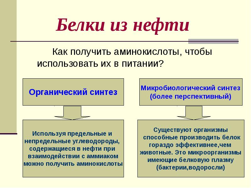 Все о пище с точки зрения химика презентация