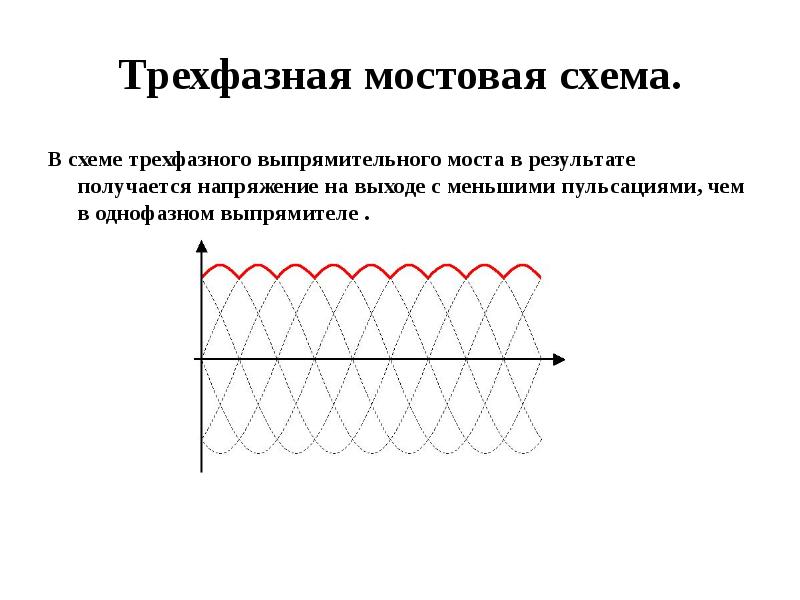 Обращенные диоды презентация