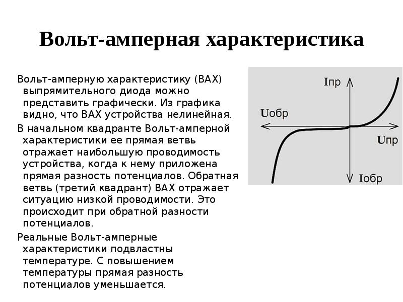 Нарисовать вольт амперную характеристику диода