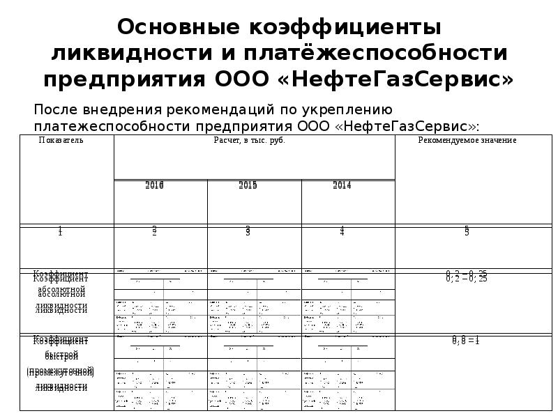 Основные коэффициенты. Пропорционально базовому показателю.