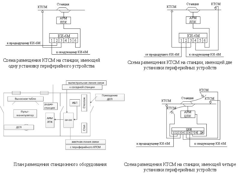 Презентация ктсм 03 - 94 фото