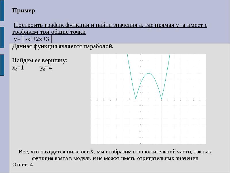 Графики трех функций имеют общую точку. Построение Графика функции примеры. Построить график функции примеры. График с модулем построение основных точек. Что является графиком функции модуля.