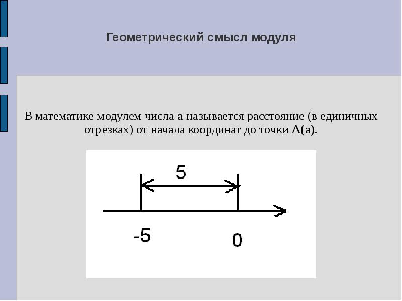 Геометрический смысл модуля. Геометрический смысл модуля числа. Геометрический смысл модуля неравенства. Алгебраический и геометрический смысл модуля.