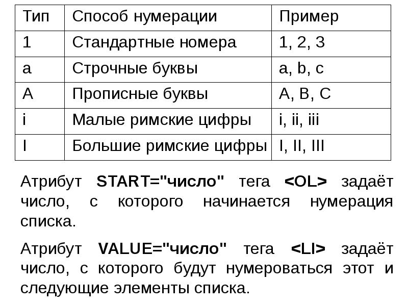 Способы нумерации страниц. Сквозная нумерация таблиц. Методы нумерации. Формат номера страницы. Способы нумерации.