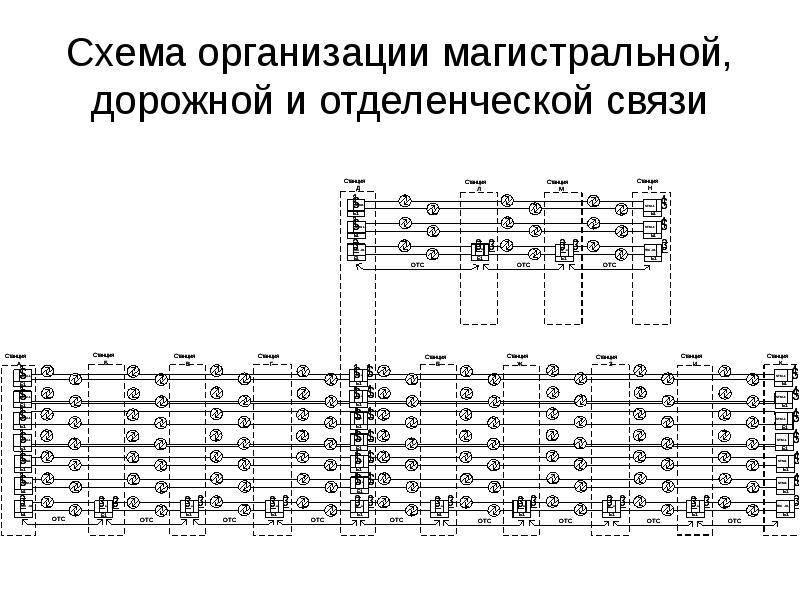 Схема организации связи волс