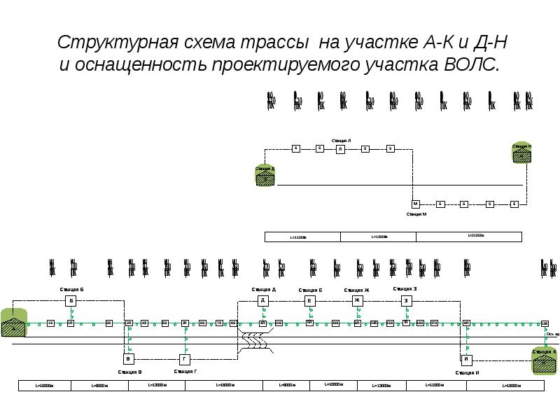 Структурная схема волоконно оптической линии передачи