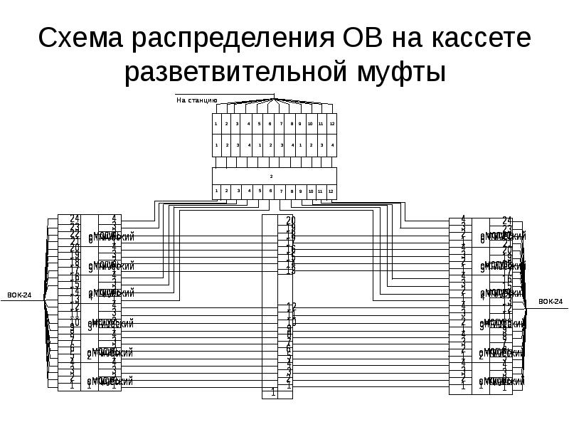 Схема распайки оптических волокон