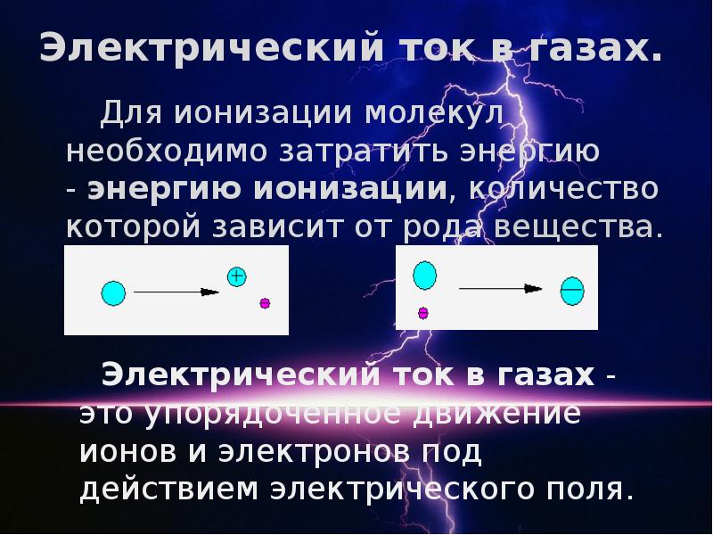 Электрический ток в жидкостях и газах 8 класс презентация