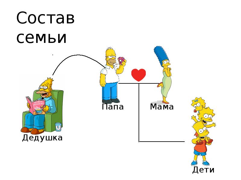 Состав семьи ребенка