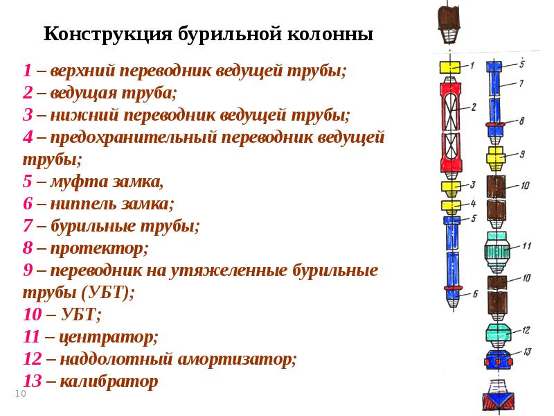 Бурильная колонна необходима для. Бурильная колонна необходима для. Бурильная колонна необходима для. Схема компоновки бурильной колонны с телеметрической системой. 05.