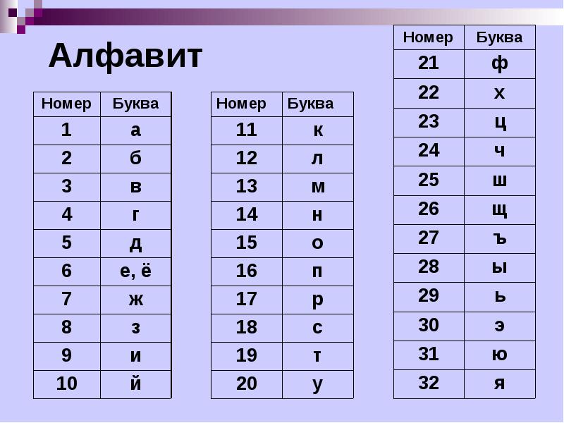 Алфавит русский по порядку с номерами фото
