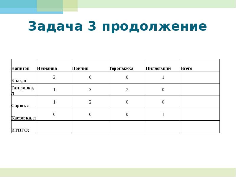 Экономические задачи в excel примеры с решением