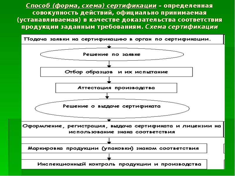 Конкретную схему сертификации выбирает тест с ответами