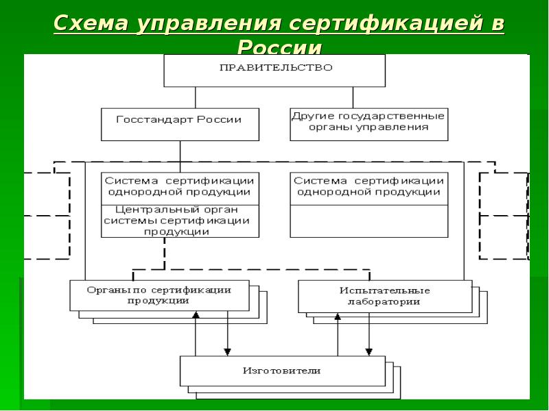 Схема сертификации реферат