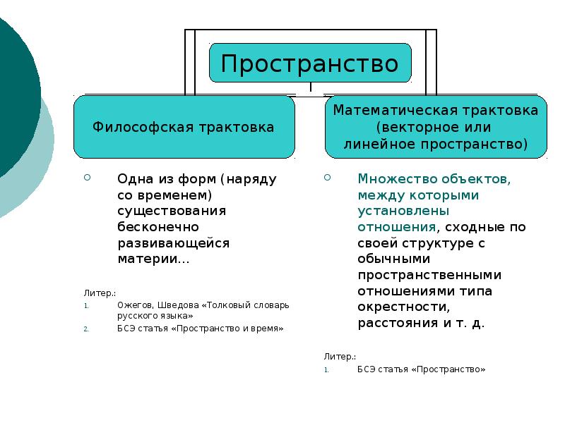 Пространство статья в тексте. Пространство статья в тексте