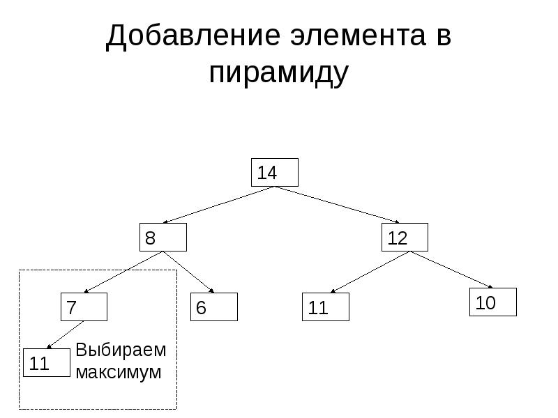 Алгоритм ли. C++ алгоритм сравнения контейнеров.