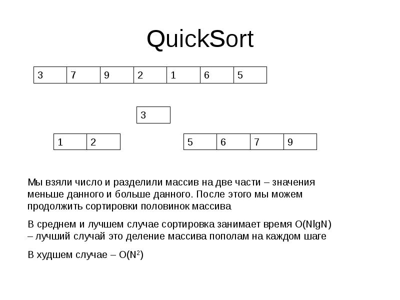 Быстрая сортировка хоара презентация