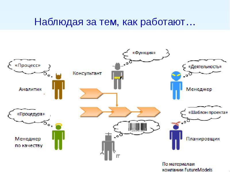 От слова к делу проект