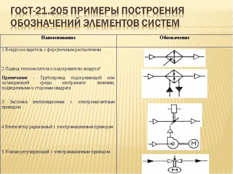 Нужно ли соблюдать масштаб при вычерчивании условных обозначений на схемах