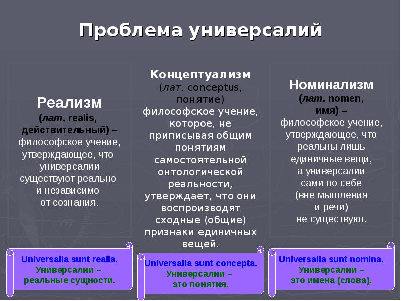 Споры номиналистов и реалистов об универсалиях. Номинализм и реализм в философии. Универсалии в средневековой философии. Номинализм реализм и концептуализм в средневековой философии. Реалисты средневековой философии.