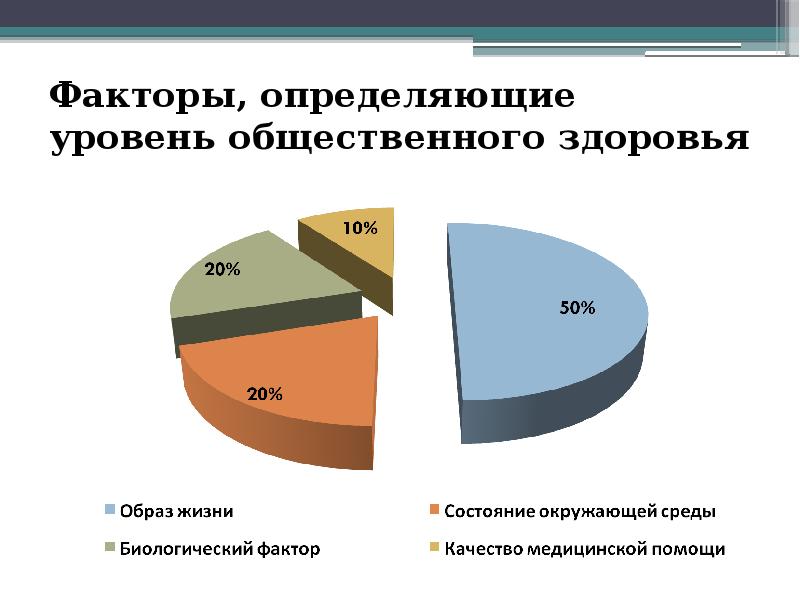 Общественное здоровье презентация