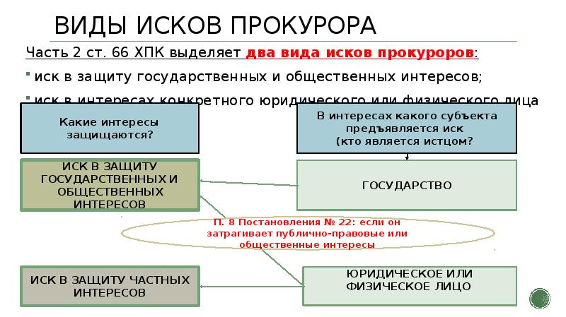 Виды исков схема