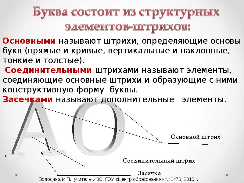 Из каких элементов состоит буква в. Каких структурных элементов-штрихов состоит буква?. Основы нашей буквы. Основы композиции в конструктивных искусствах 7 класс презентация.