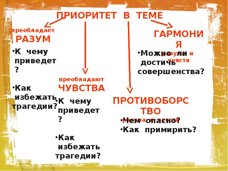Чувство и разум примеры. Чувство и разум примеры