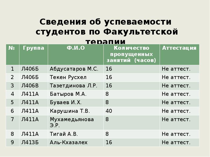 Успеваемость студентов вузов. Таблица успеваемости студентов. Сведения об успеваемости студентов. Контроль успеваемости студентов. Успеваемость студентов кафедры.