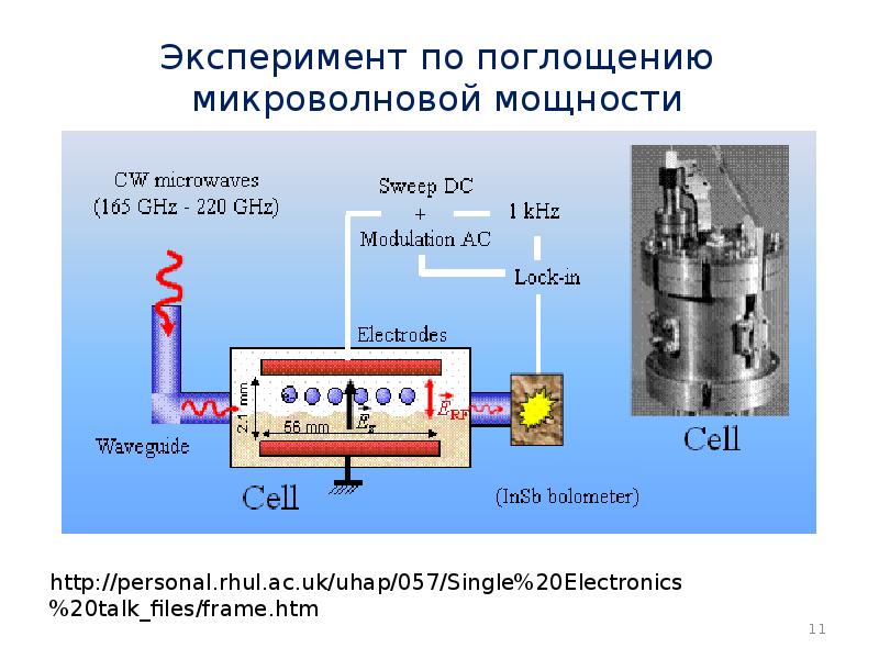 Эксперимент по поглощению микроволновой мощности Эксперимент по поглощению микроволновой мощности