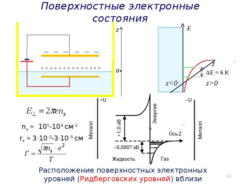 Электронные состояния