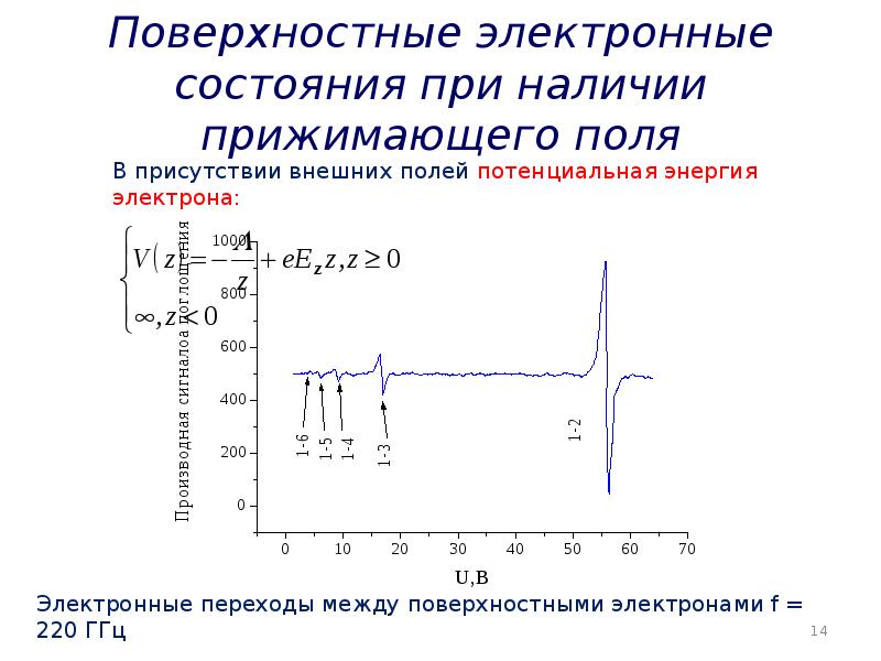 Электронное состояние