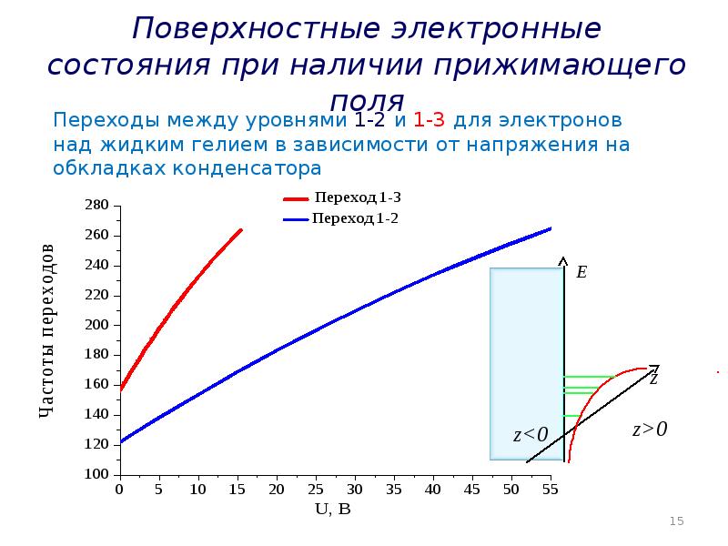 Электронные состояния