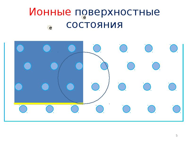 Ионные поверхностные состояния Ионные поверхностные состояния