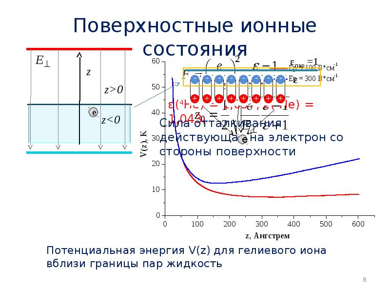 Поверхностные ионные состояния Поверхностные ионные состояния