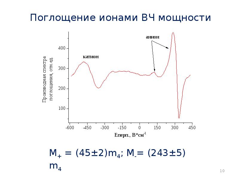 Поглощение ионами ВЧ мощности Поглощение ионами ВЧ мощности