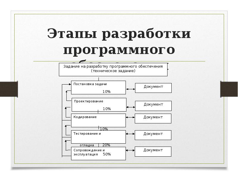 Договор на разработку программного обеспечения с приложениями образец