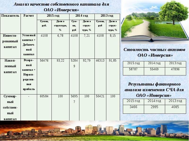 Анализ финансовой устойчивости предприятия презентация