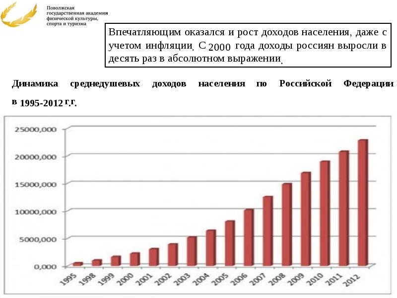 Как изменились расходы российских семей в период 2000 2018 гг проект