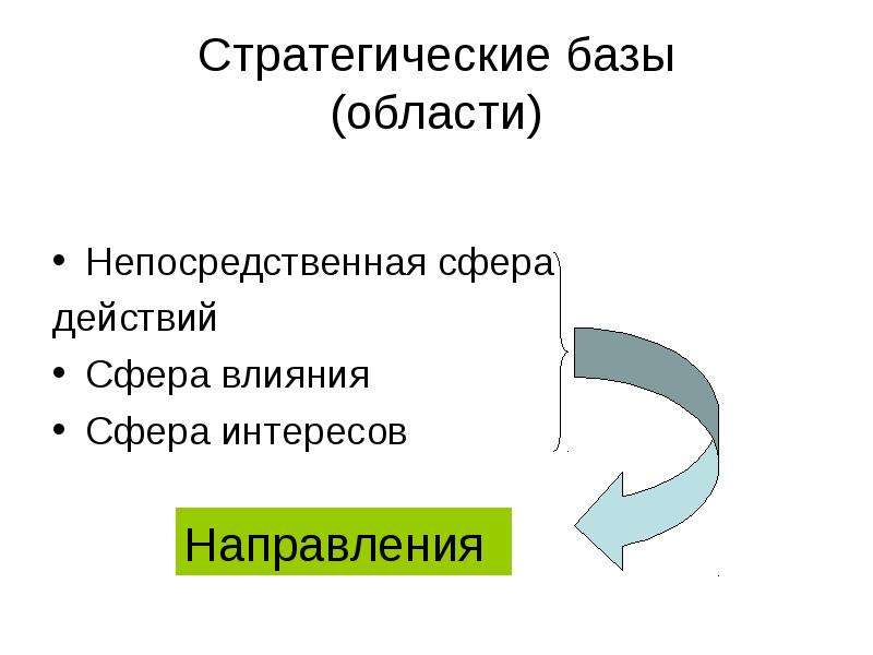 Сфера действия проекта