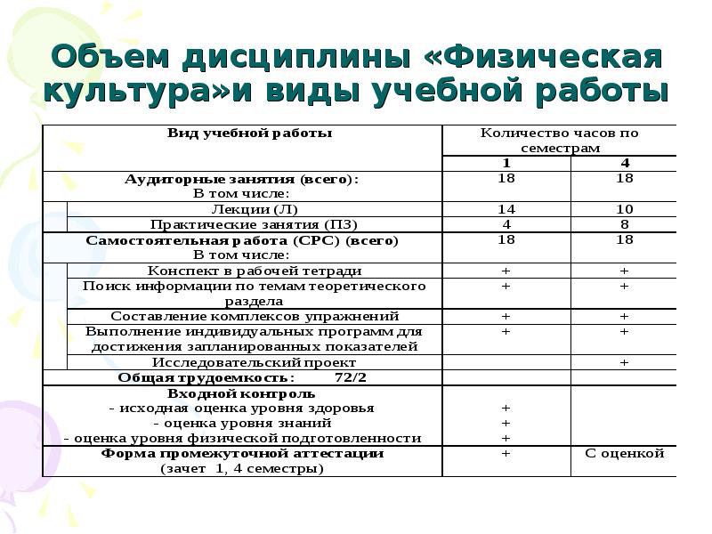 Маи учебный план 8 факультет