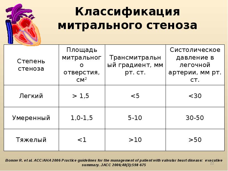 Митральный стеноз картинка