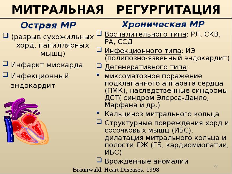 Регургитация 1. Регургитация 1 степени митрального клапана клапана. Регургитация митрального клапана 1 степени что это такое. Регургитация 1-2 степени на митральном клапане. Митральная подстворочная регургитация.